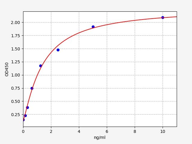 EH15251 Standard Curve Image