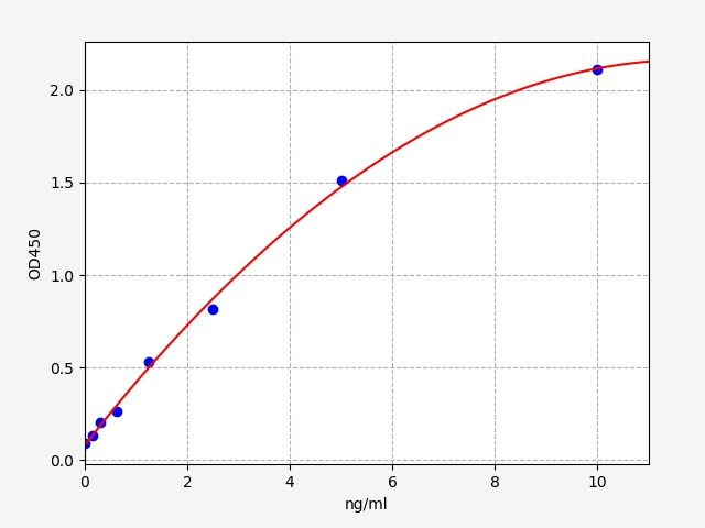 EH15471 Standard Curve Image
