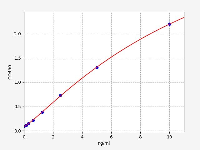 EH1565 Standard Curve Image