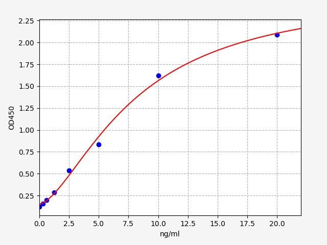 EH1666 Standard Curve Image