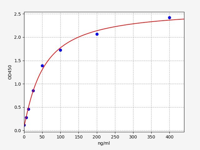 EH1781 Standard Curve Image
