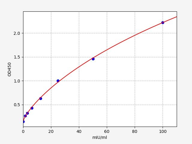 EH1803 Standard Curve Image