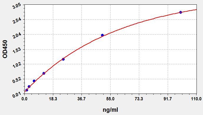 EH1858 Standard Curve Image