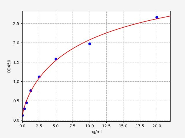 EH1902 Standard Curve Image