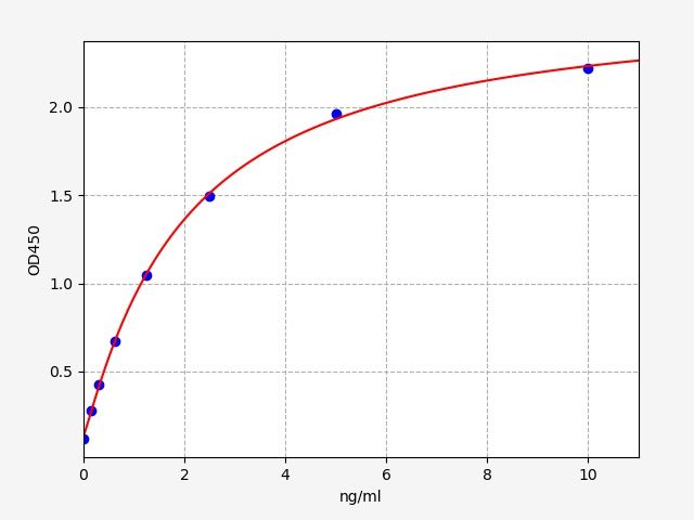 EH1926 Standard Curve Image