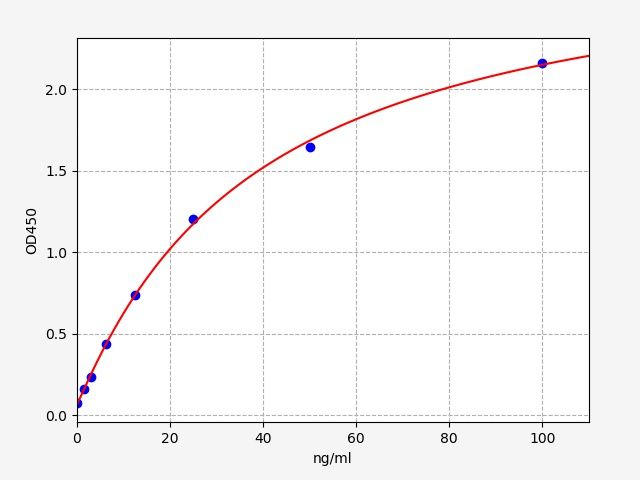 EH20060 Standard Curve Image