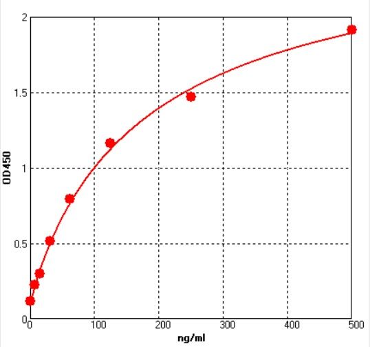 EH20061 Standard Curve Image
