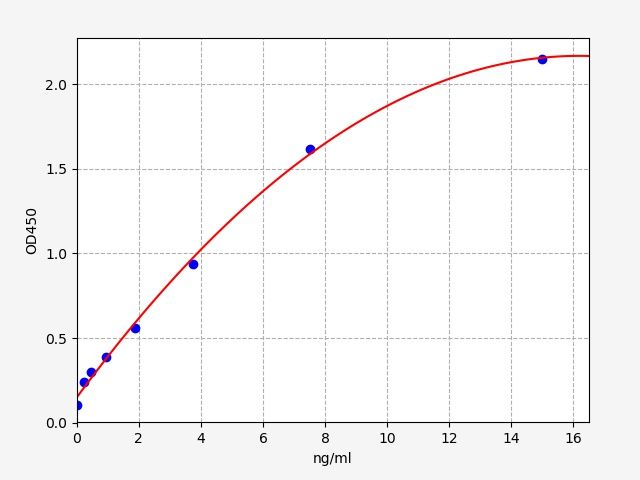 EH20085 Standard Curve Image