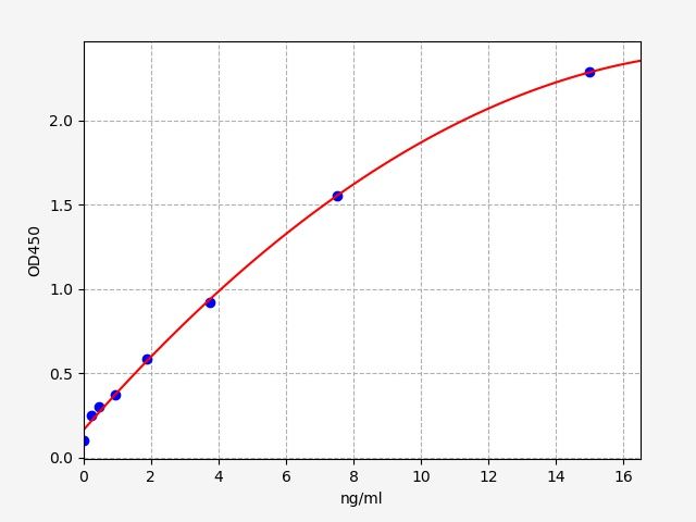 EH20096 Standard Curve Image