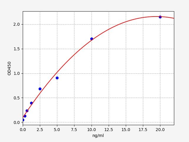 EH2026 Standard Curve Image