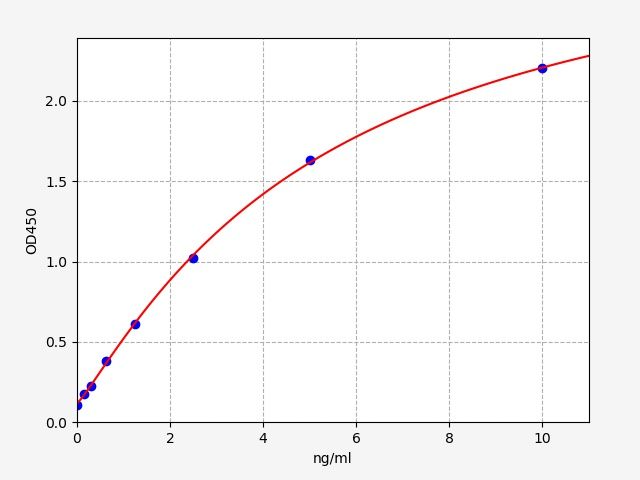 EH2038 Standard Curve Image