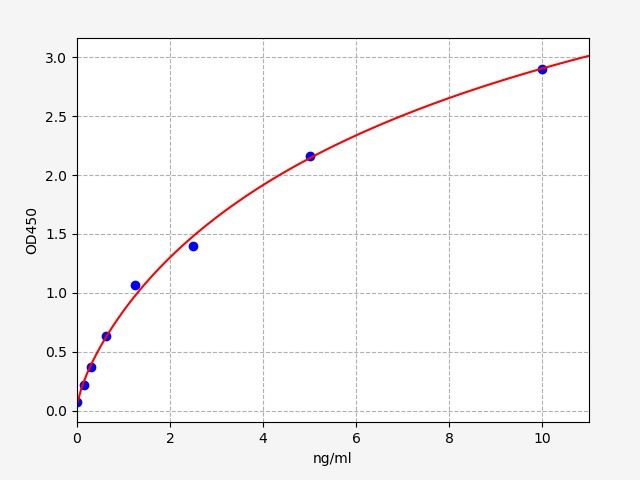 EH2044 Standard Curve Image