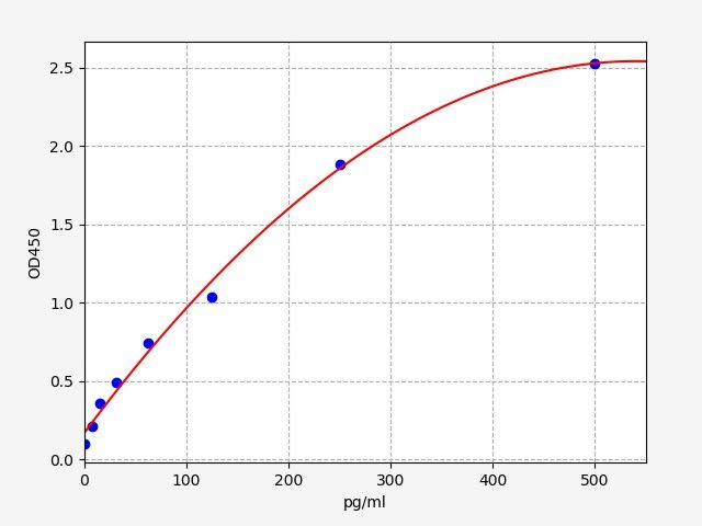 EH2069 Standard Curve Image