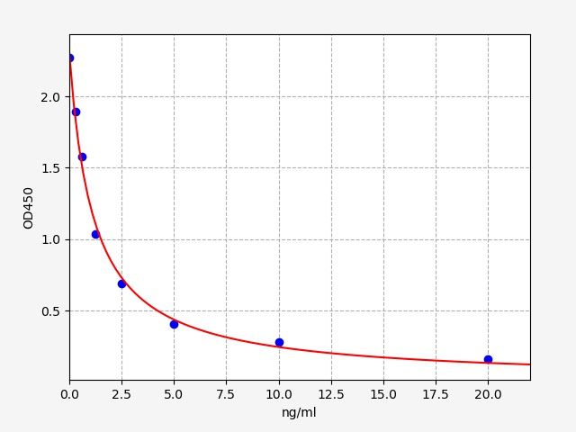 EH2072 Standard Curve Image