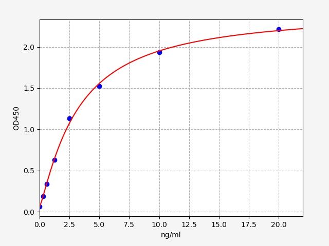 EH2089 Standard Curve Image