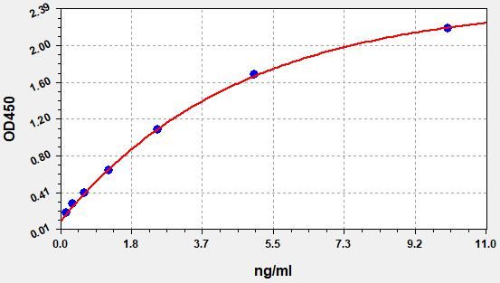 EH2103 Standard Curve Image