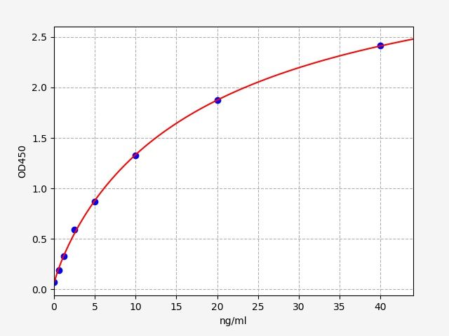 EH2135 Standard Curve Image