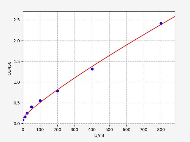 EH2185 Standard Curve Image