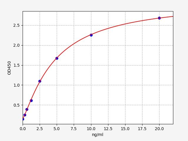 EH2209 Standard Curve Image