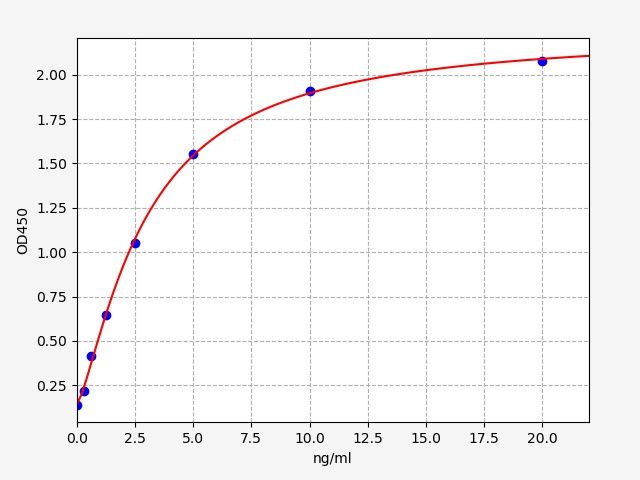 EH2222 Standard Curve Image