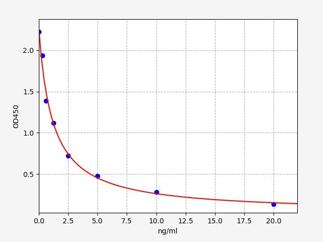 EH2238 Standard Curve Image