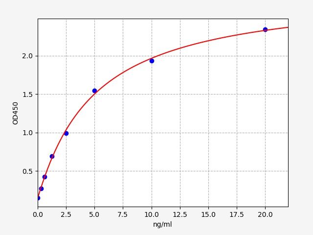 EH2307 Standard Curve Image