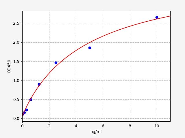 EH2308 Standard Curve Image