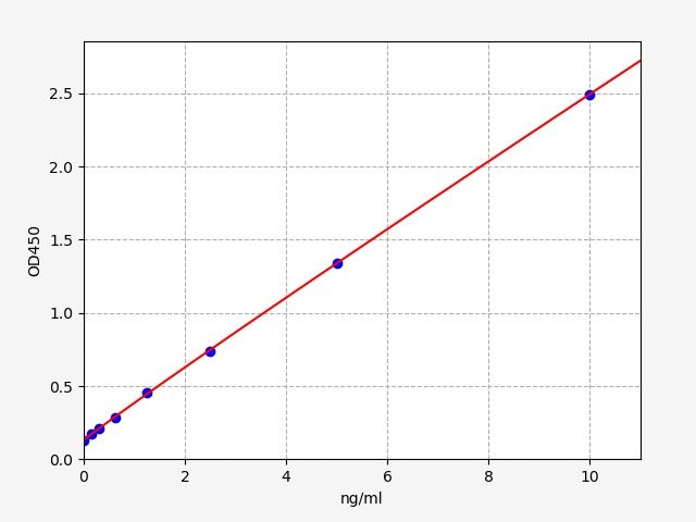 EH2318 Standard Curve Image