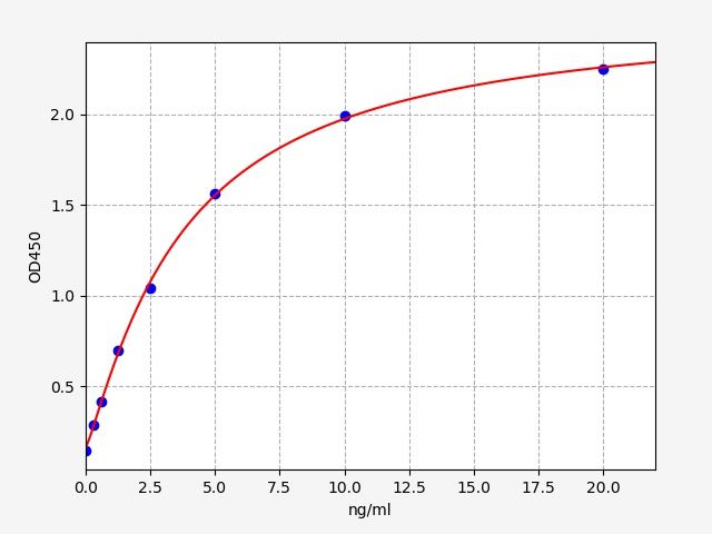 EH2348 Standard Curve Image