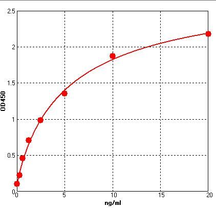 EH2352 Standard Curve Image