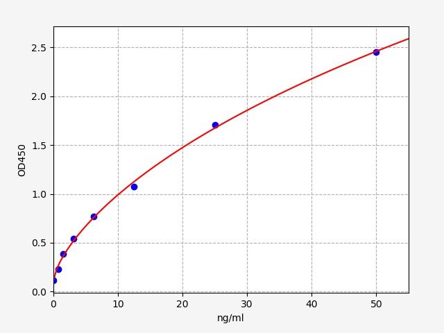 EH2369 Standard Curve Image