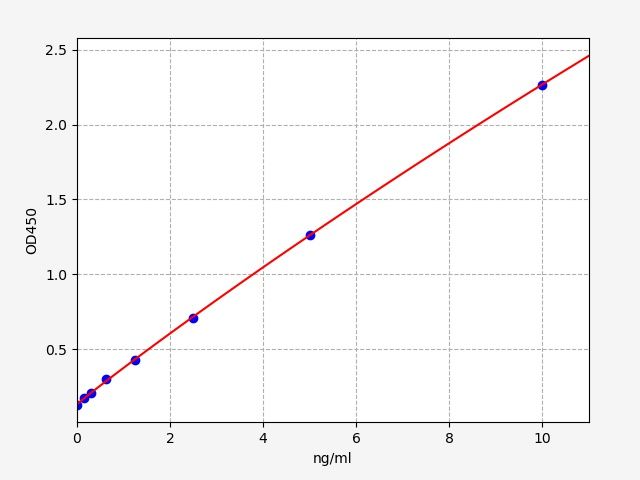 EH2373 Standard Curve Image