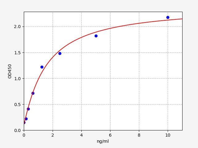 EH2402 Standard Curve Image