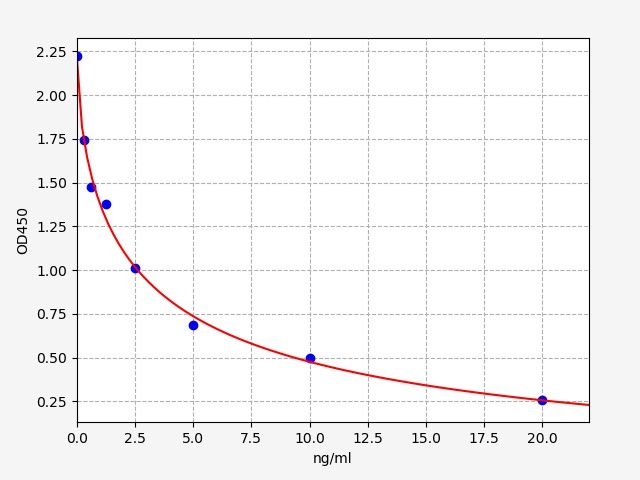 EH2404 Standard Curve Image