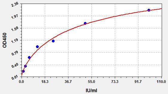 EH2405 Standard Curve Image