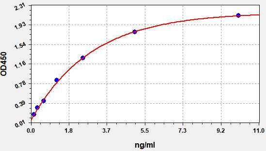 EH2414 Standard Curve Image