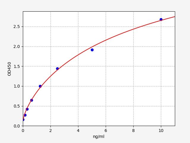 EH2426 Standard Curve Image