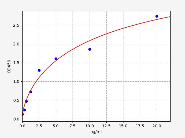 EH2486 Standard Curve Image