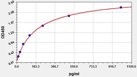 EH2601 Standard Curve Image