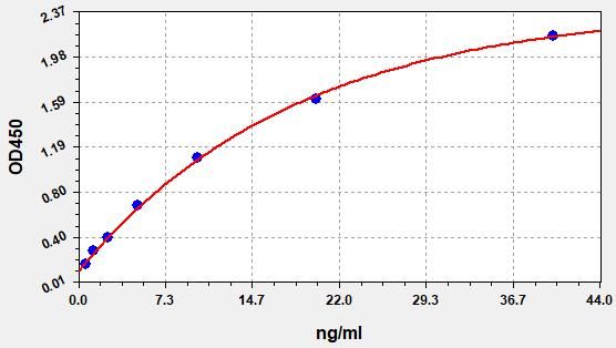 EH2613 Standard Curve Image