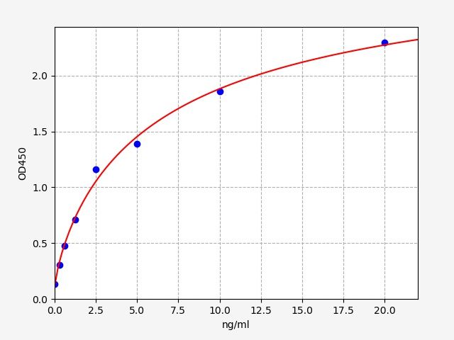 EH2698 Standard Curve Image