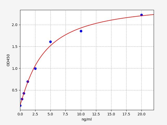 EH2735 Standard Curve Image