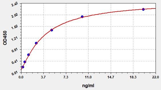 EH2769 Standard Curve Image