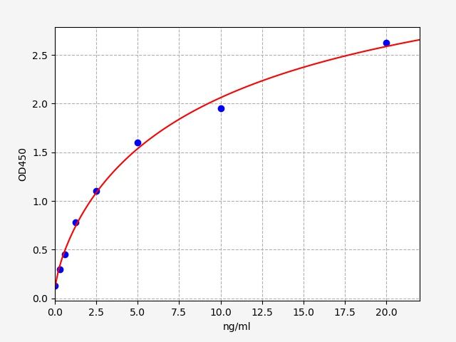 EH2786 Standard Curve Image