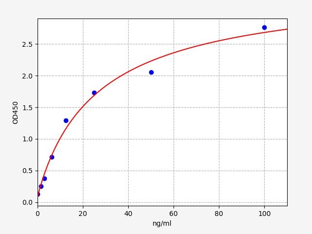 EH2917 Standard Curve Image