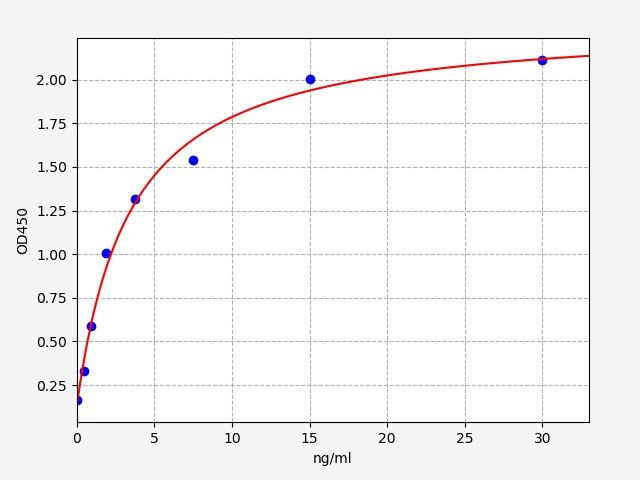 EH3261 Standard Curve Image