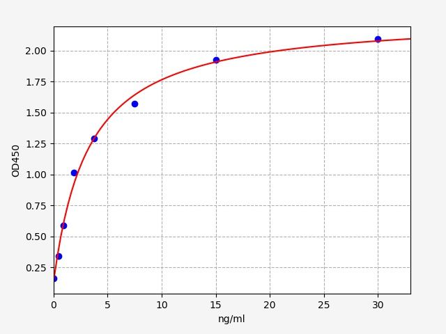 EH3469 Standard Curve Image