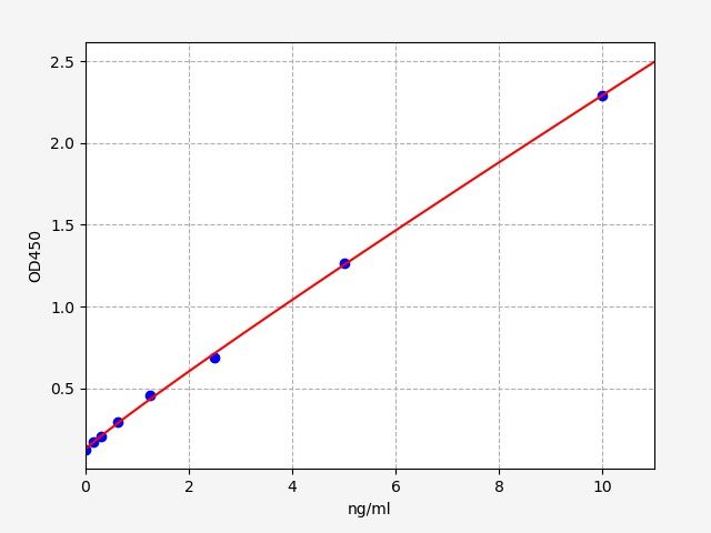 EH3837 Standard Curve Image