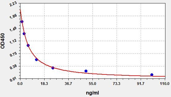 EH3897 Standard Curve Image