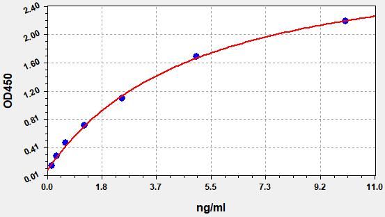 EH4035 Standard Curve Image